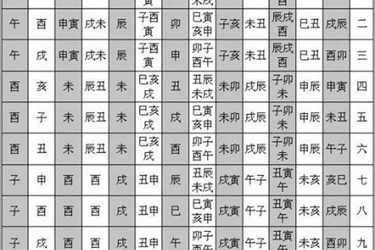 小儿关煞查询表