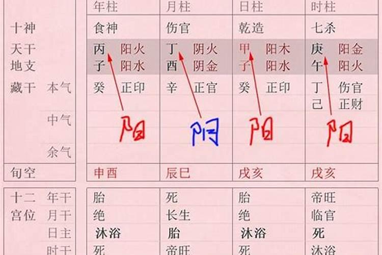 伤官和七杀并见的人怎么样？