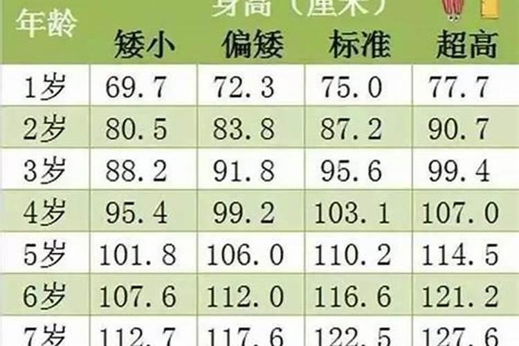 端午节出生的孩子命硬吗 命数五行如何？