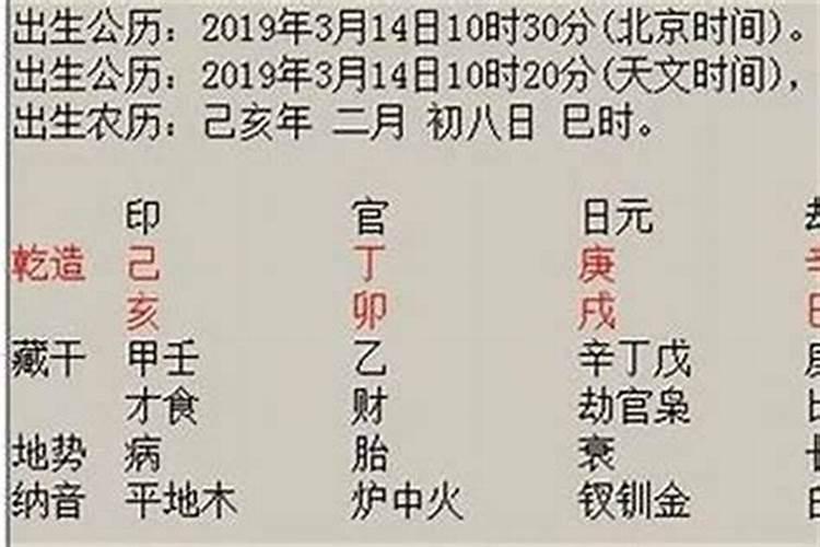 属相家庭配对,姻缘配对属相婚配表