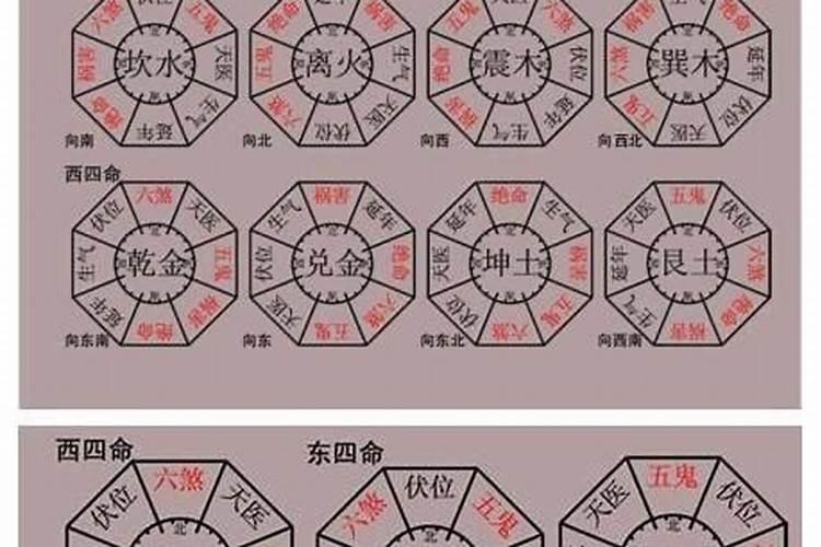 如何用生辰八字选定结婚日期 合婚方式？