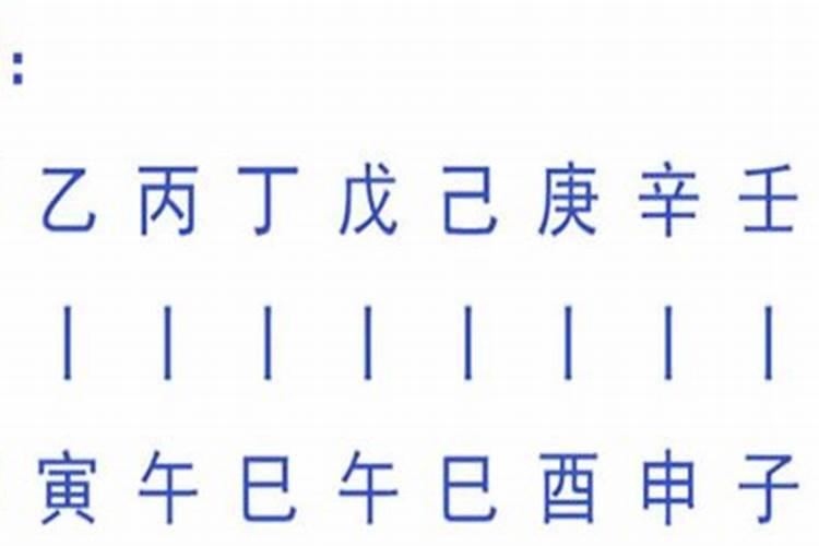 八字带羊刃是什么意思