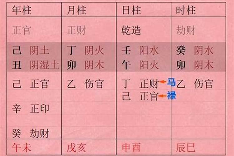 如何看八字禄旺,八字中禄神被合是无禄