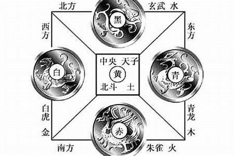 在室内怎样区分左青龙右白虎方位