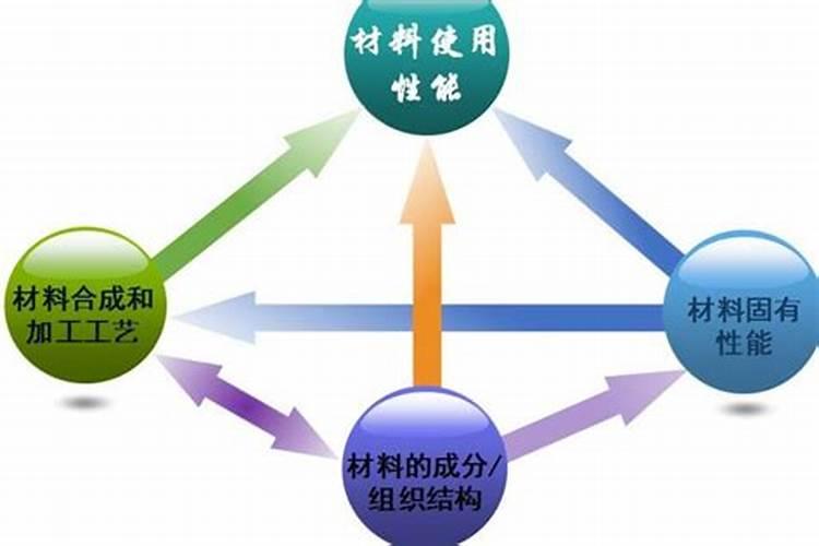 2025年周易运势及运程详解