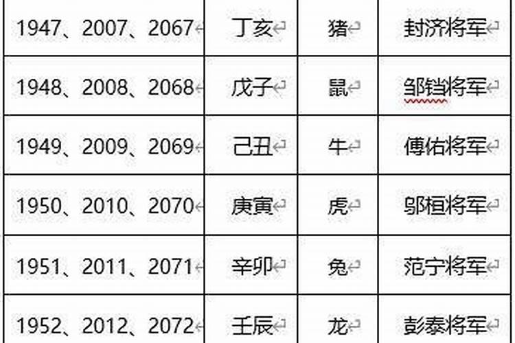 2023年属马躲星工夫表及躲星办法 2023年躲星怎样躲？