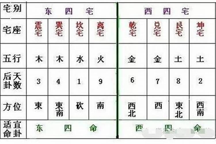离宫属东四命什么意思 离宫属东四命指什么