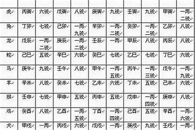 称骨几两几钱命最好