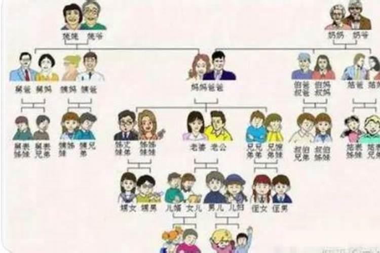 直系亲属包括哪些人？
