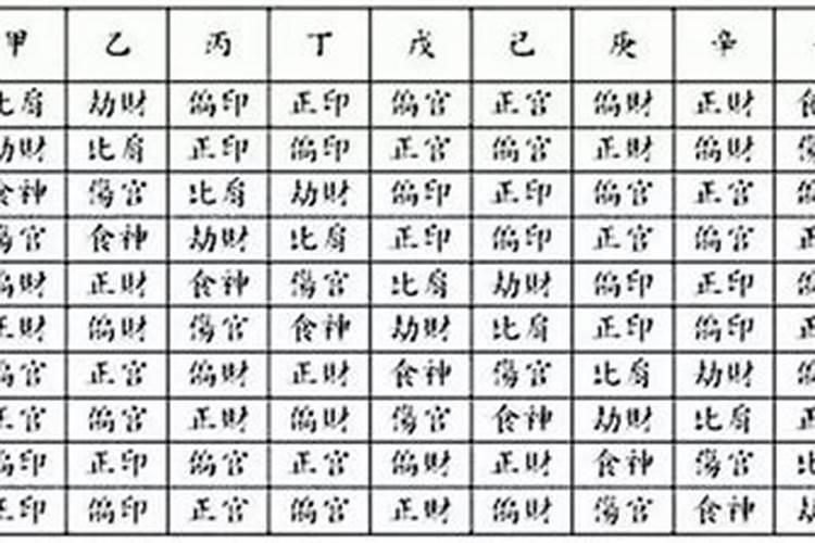 十大富贵日柱 注定富贵的日柱解读