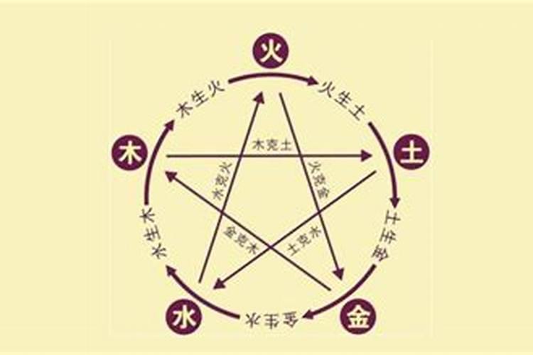 五行相生相克婚配法,看看你和谁配