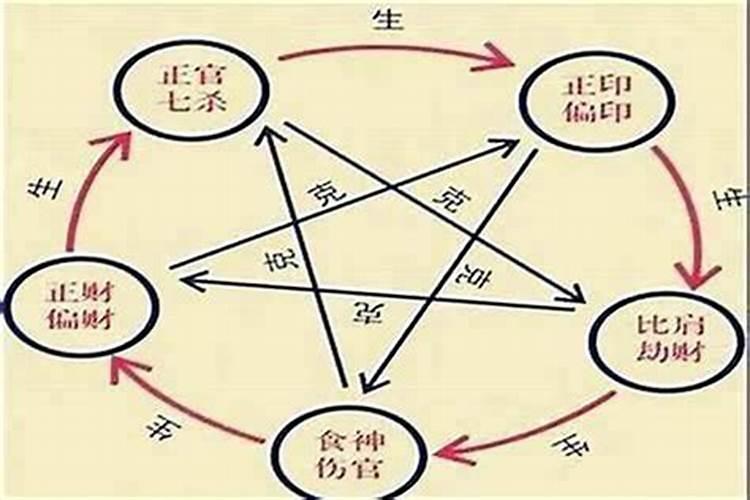 盲派断语集锦
