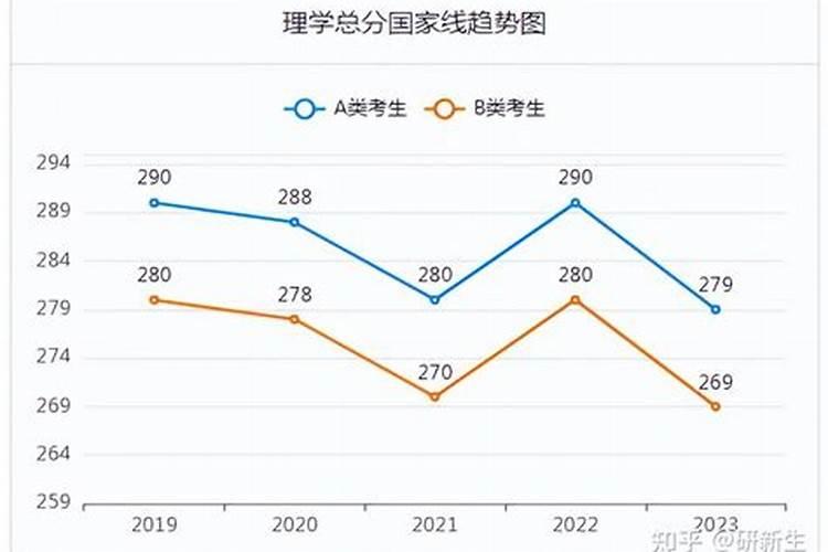 艺考没过,现在大学还想学表演怎么办？
