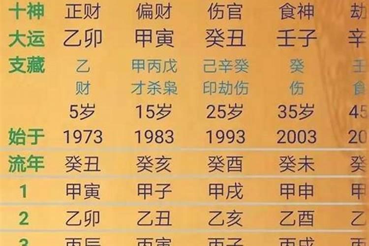 八字命理鸳鸯合
