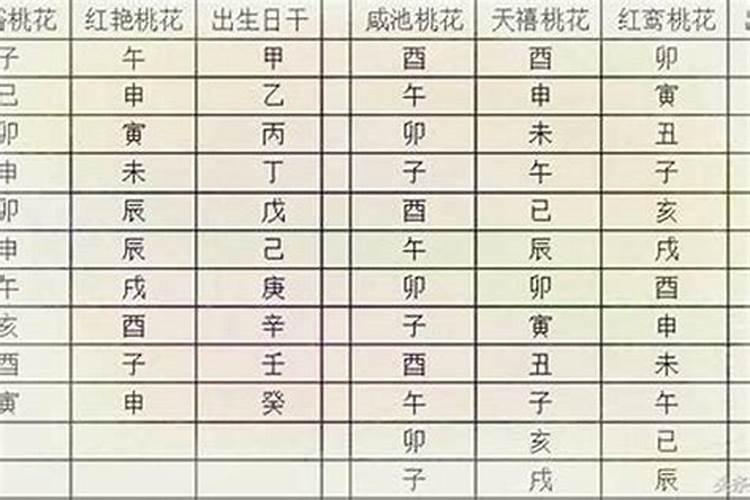 八字命理中的桃花煞