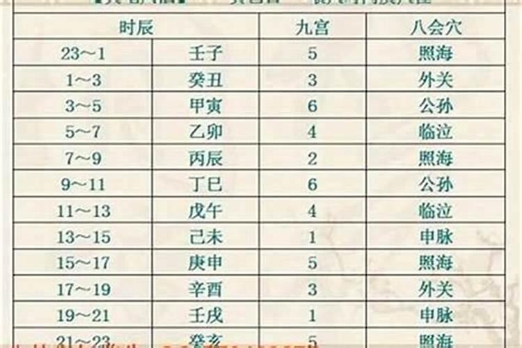 甲申日和戊寅日婚配怎么样？