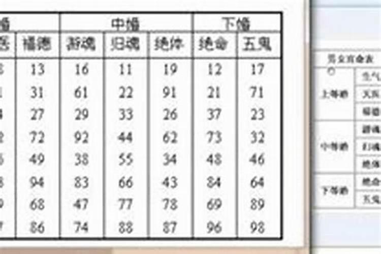 吕才合婚表准吗,吕才合婚法,男九女九表格中没有,查不到怎么算