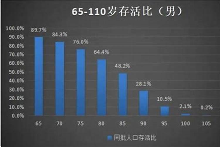 八字硬,命硬是什么意思？