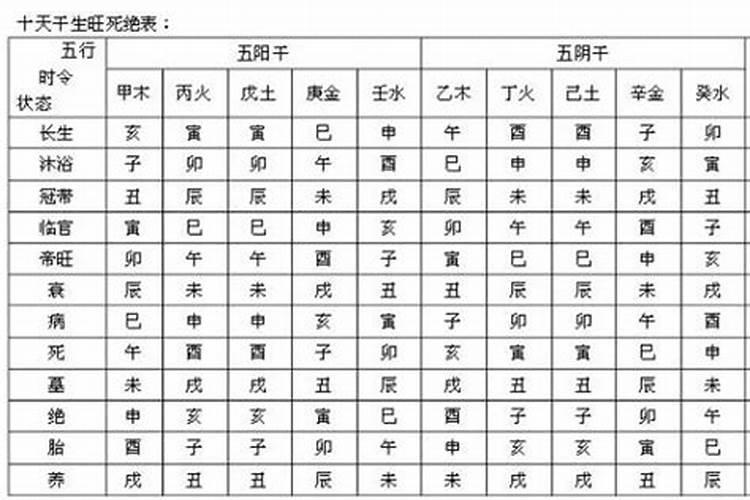 1985年农历一月初五阳历多少
