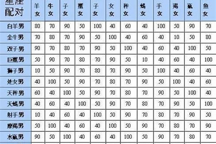 孽缘!这辈子注定纠缠不清的星座配对