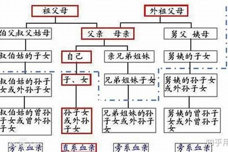 什么才是好的婚姻状态？