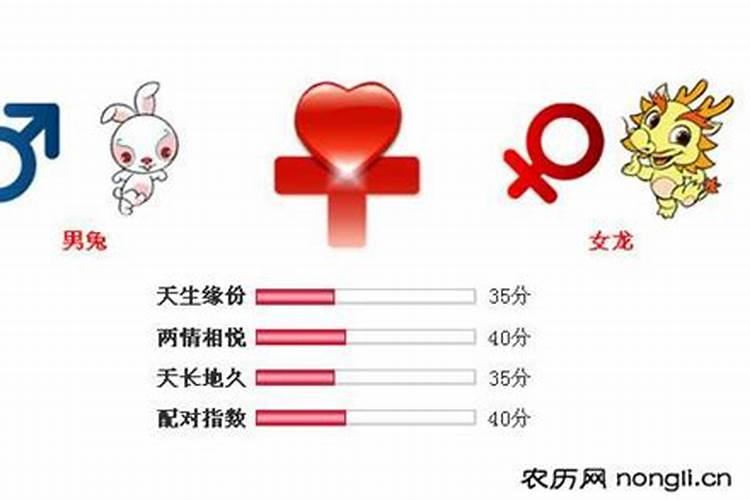 帮忙合下八字,最好通俗易懂。 男1986年阴历6月19日酉时生,女1988...
