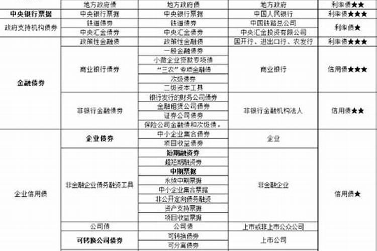 受生债影响什么