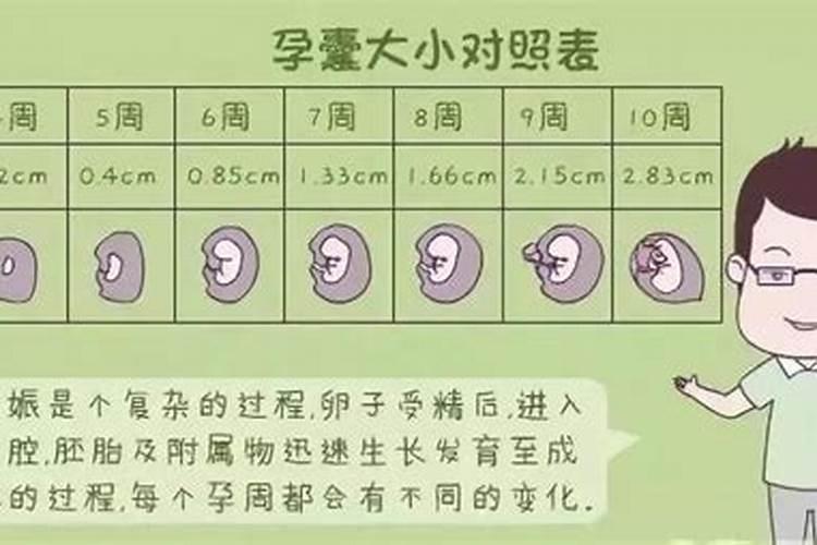 8周胎停最安全的流产方式