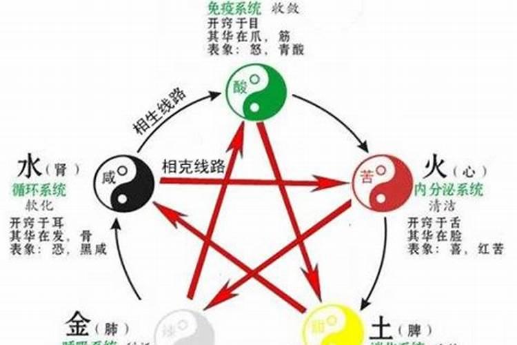 日柱阴阳差错