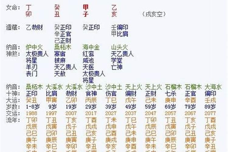 八字是什么？怎样算？轻或重怎么能看出来？