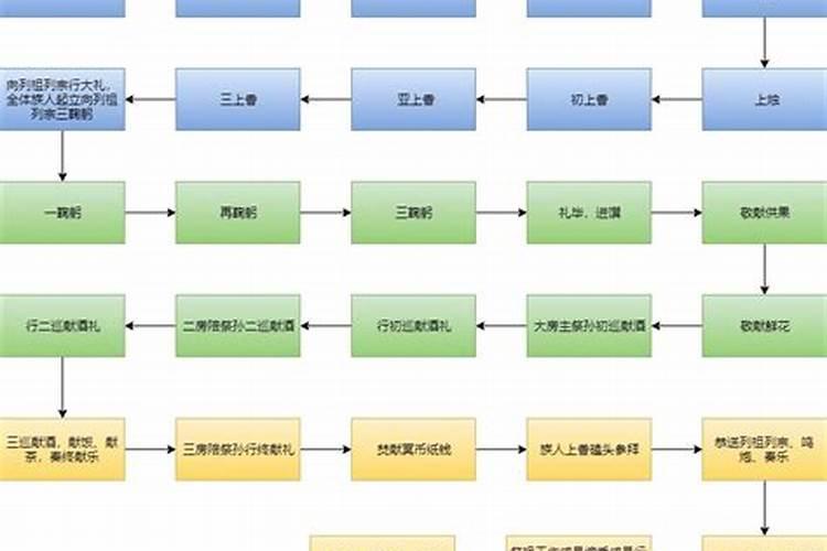 属牛农历初几出生最好,是什么命？