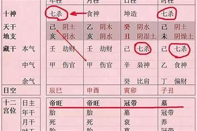 生辰八字中命带七杀是不是一定就不好？
