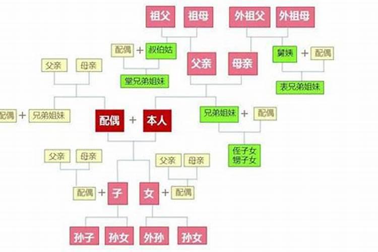 什么叫童子之身？