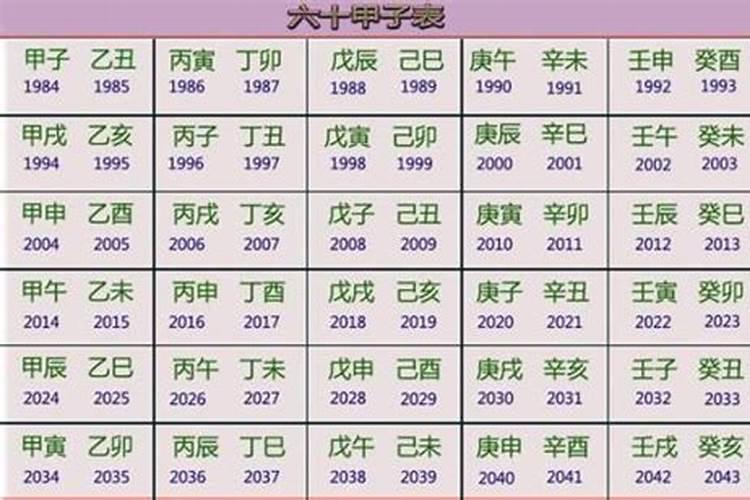 2024农历12月几日出生最好