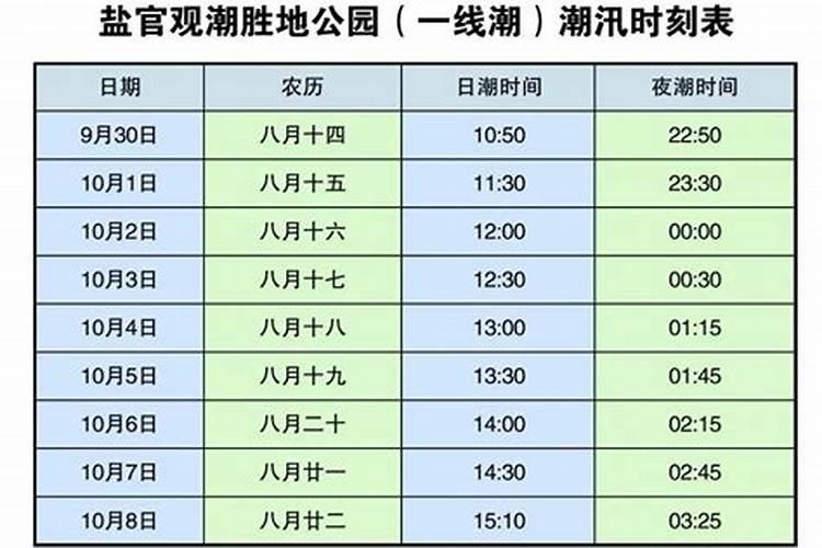 钱江潮观潮时间表