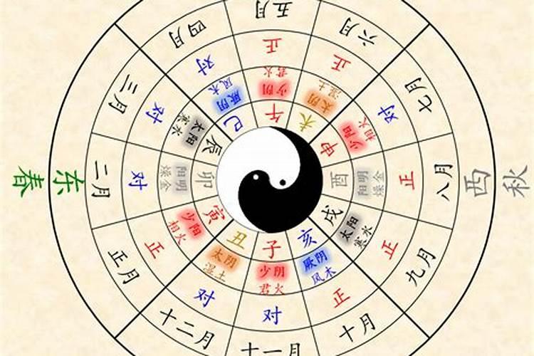 犯太岁是什么意思？