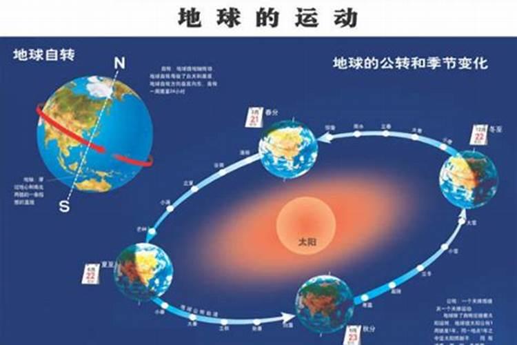 冬至的来历和风俗