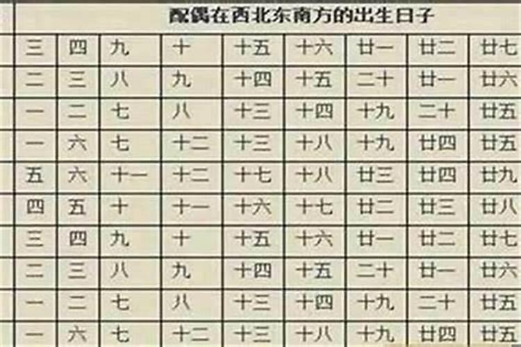 戊土命的女人婚姻 契合的日元配对分析
