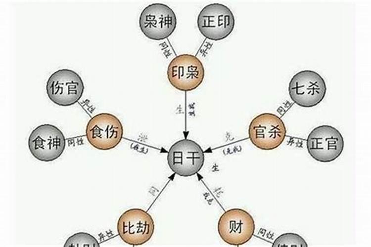 偏官坐食神的人,命运怎么样？