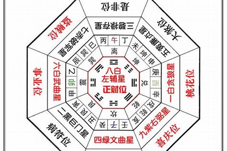 财喜神 2024年2月4日立春今日财神方位在哪里？