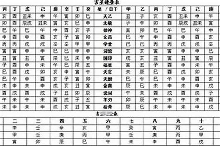 八字怎么算合不合适,怎样算夫妻八字合不合