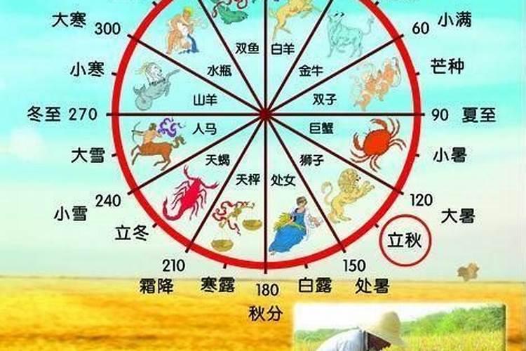 怎么批八字算命,排八字的步骤？