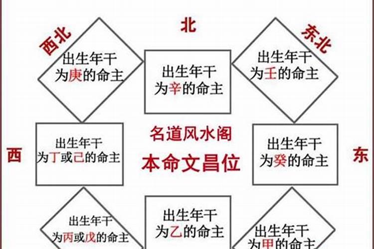 揭秘本命文昌位怎么算出来？