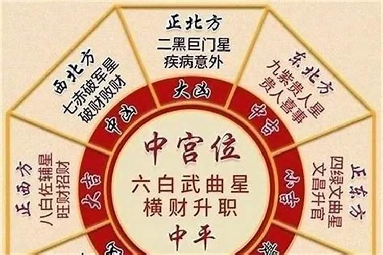 修造犯五黄,太岁,三煞怎样化解