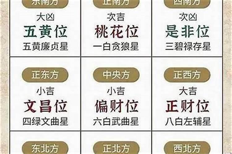 风水学中的太岁、三煞和五黄都有什么说法？
