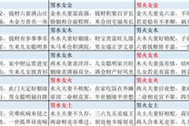 生辰八字是指什么？
