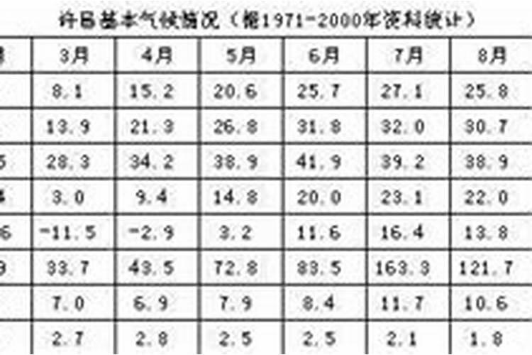 请问,在许昌男方送好的时候都需要拿什么,需不需要专门写张帖子,注明...