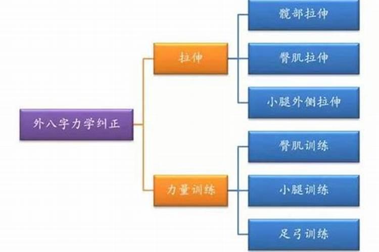 内八字脚和外八字脚做什么运动来矫正