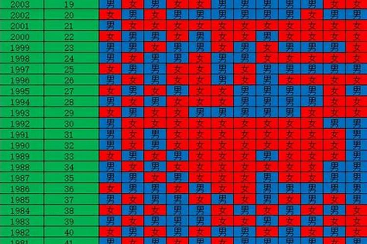 69属鸡女命2021运势详解,百度一下+1969年二月十八晨时尾出生的百度知...