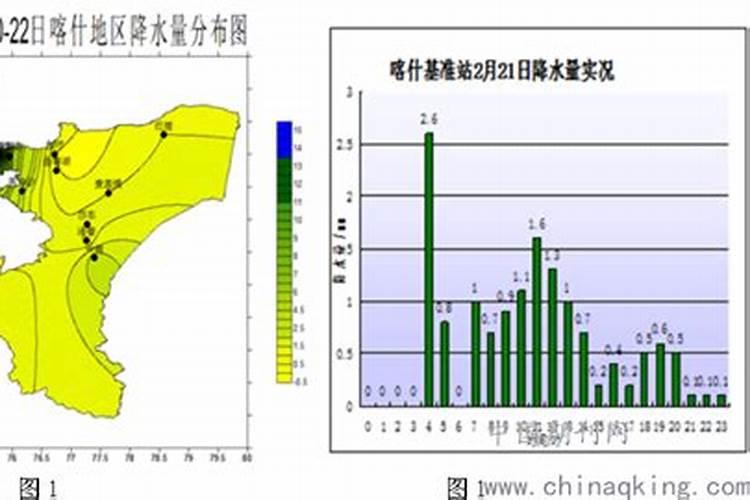 二月二号下午从乌鲁木齐市到喀什的火车票有吗？